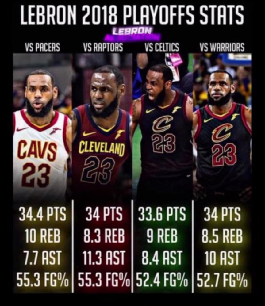 如果2018的滅霸詹重現(xiàn)，那五個(gè)字應(yīng)該是穩(wěn)的